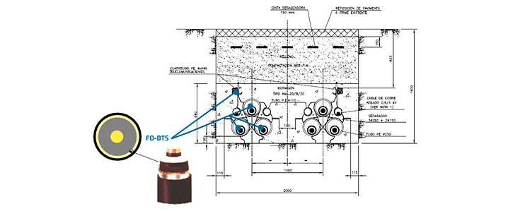 Power cable Power cable