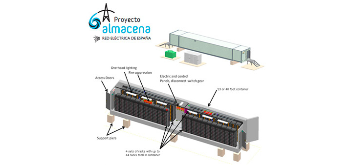 Gráfico explicativo sobre las instalaciones del proyecto ALMACENA