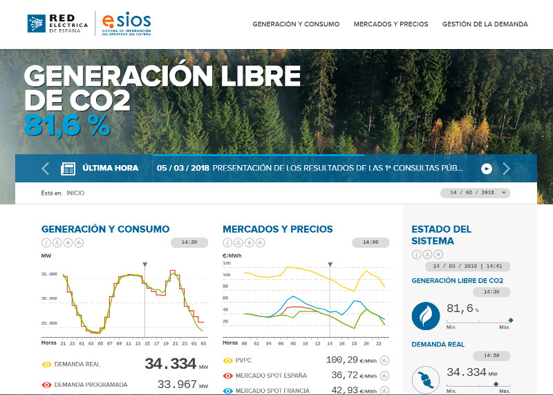 Web e-sios y App SmartVIu Web e-sios y App SmartVIu