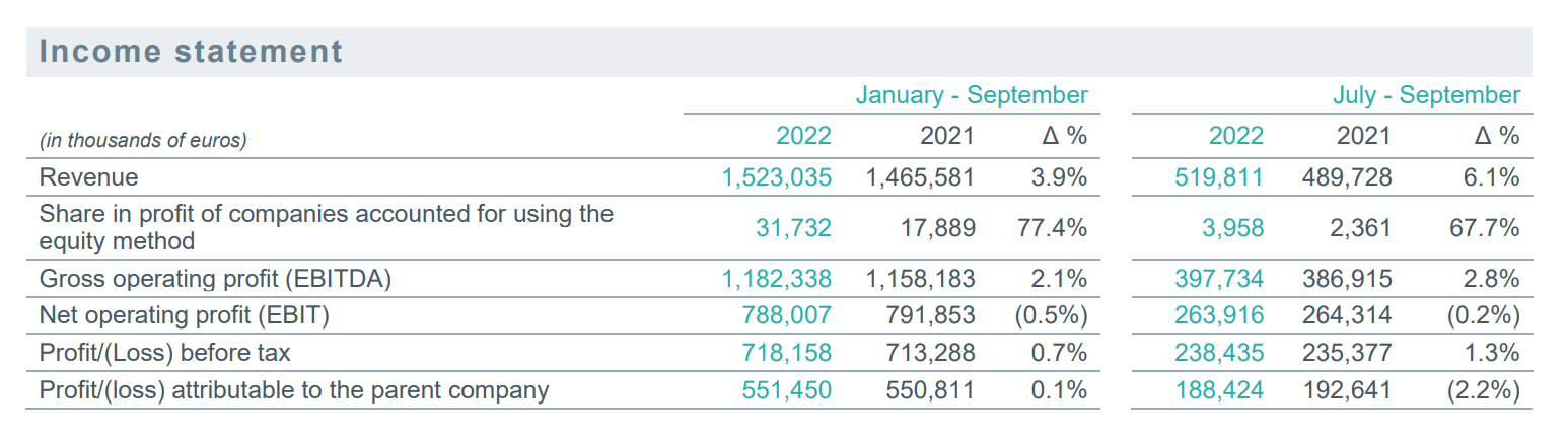 Income statement