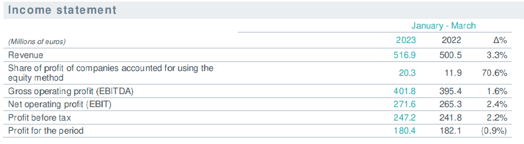 Income statement