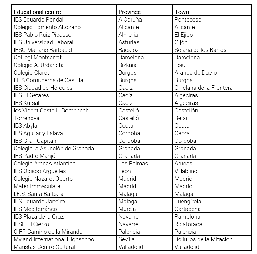 Centros participantes