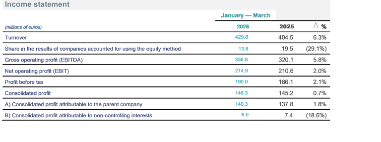 Income Statement