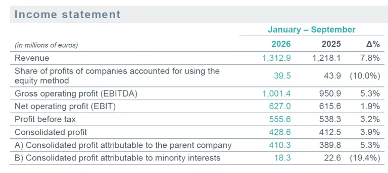 Income statement