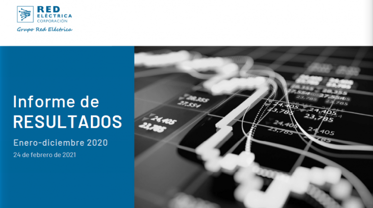 Informe de Resultados 2020