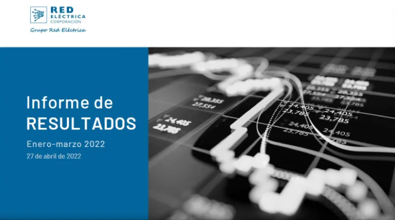 Resultados primer trimestre de 2022