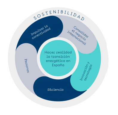 New Strategic Plan 2021-2025