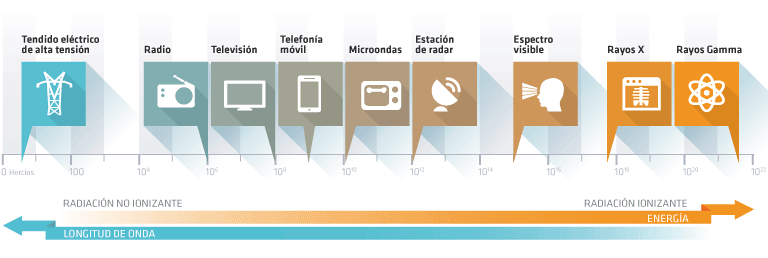 Imagen de campos eléctricos