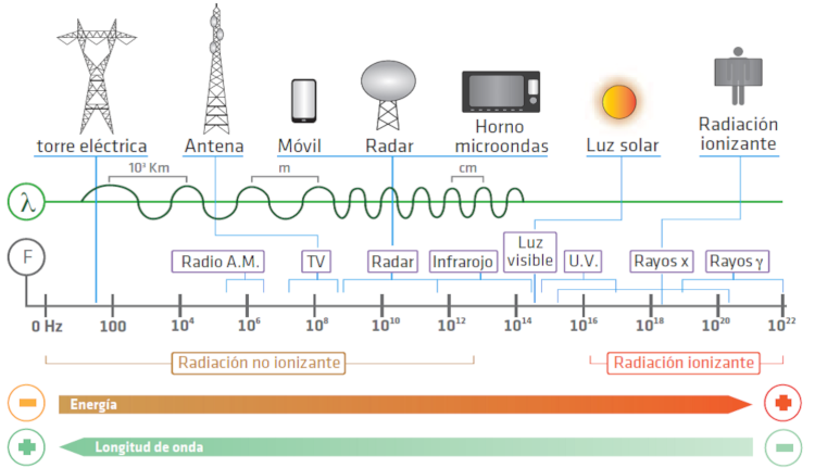 Corriente eléctrica