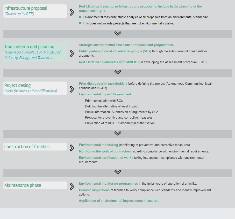 Environmental criteria