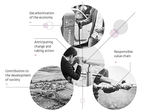 Sustainability priorities