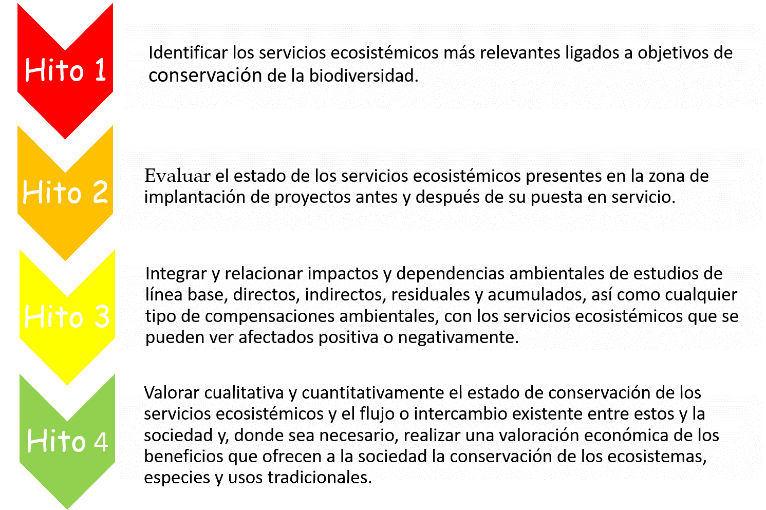 Servicios ecosistémicos Servicios ecosistémicos