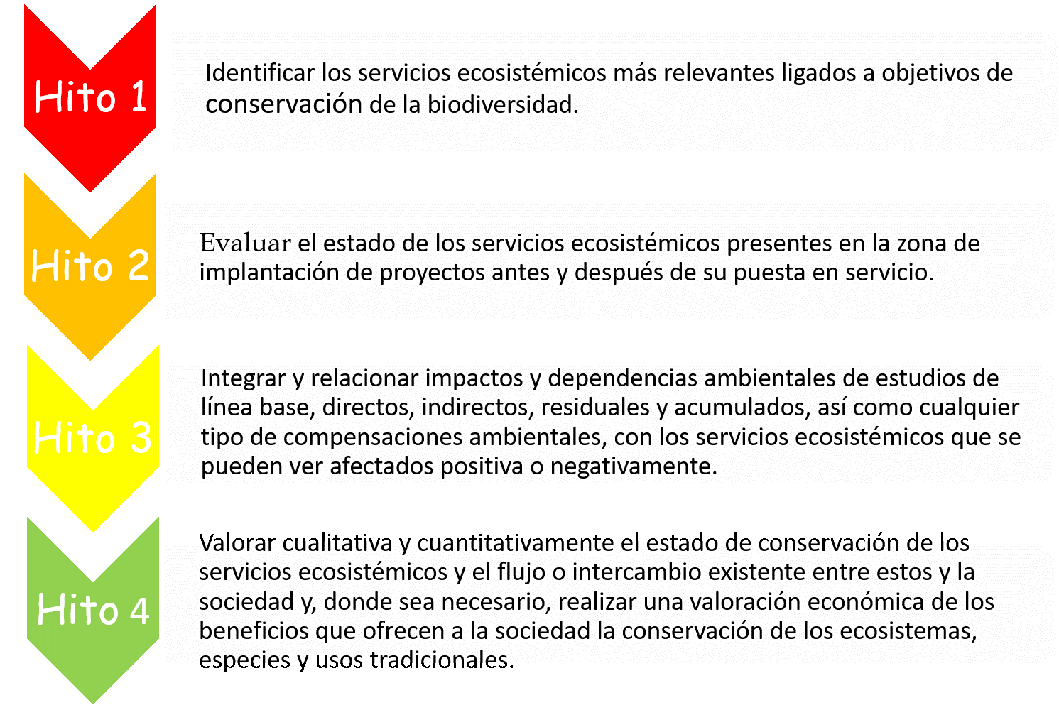 Servicios ecosistémicos