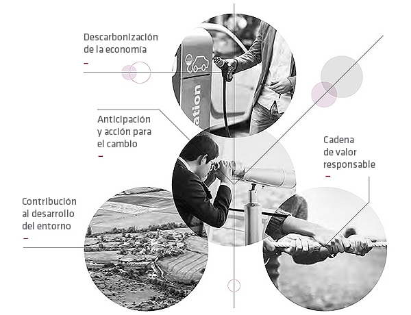 Prioridades de sostenibilidad