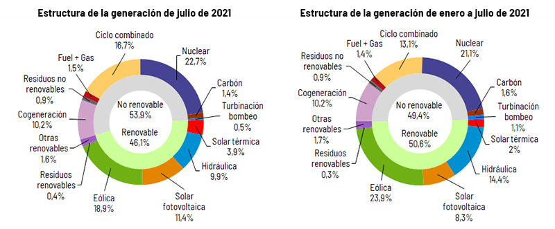 Generacion_Nacional