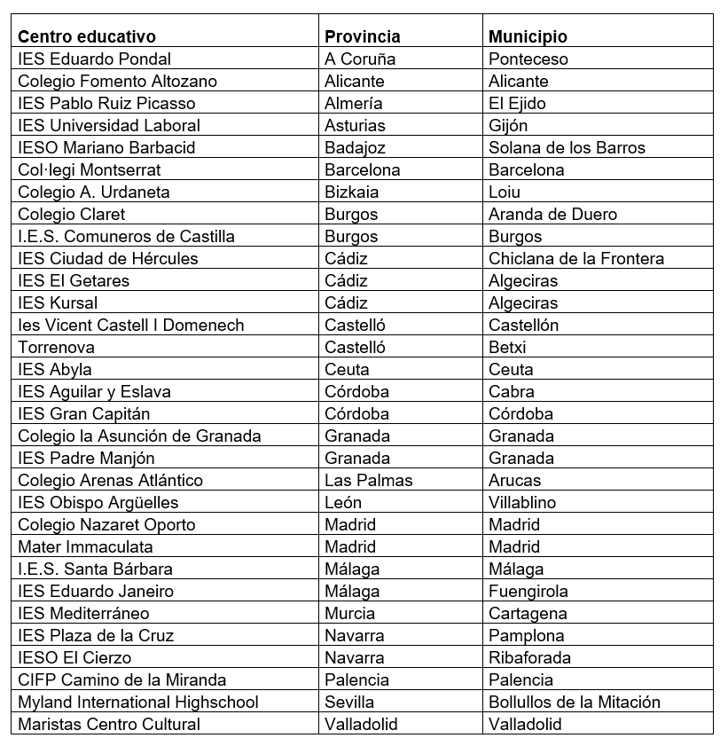 Centros participantes