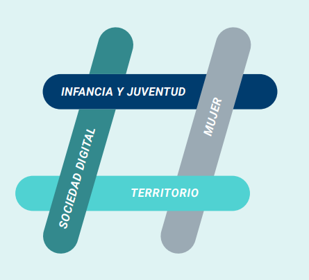 Líneas de acción